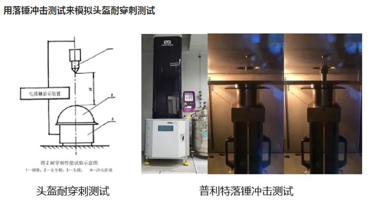 霸屏朋友圈？來看看頭盔材料的全面解決方案