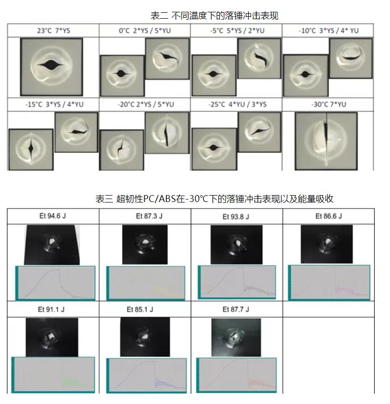 霸屏朋友圈？來看看頭盔材料的全面解決方案