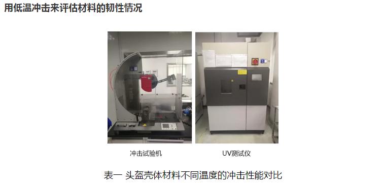 霸屏朋友圈？來看看頭盔材料的全面解決方案